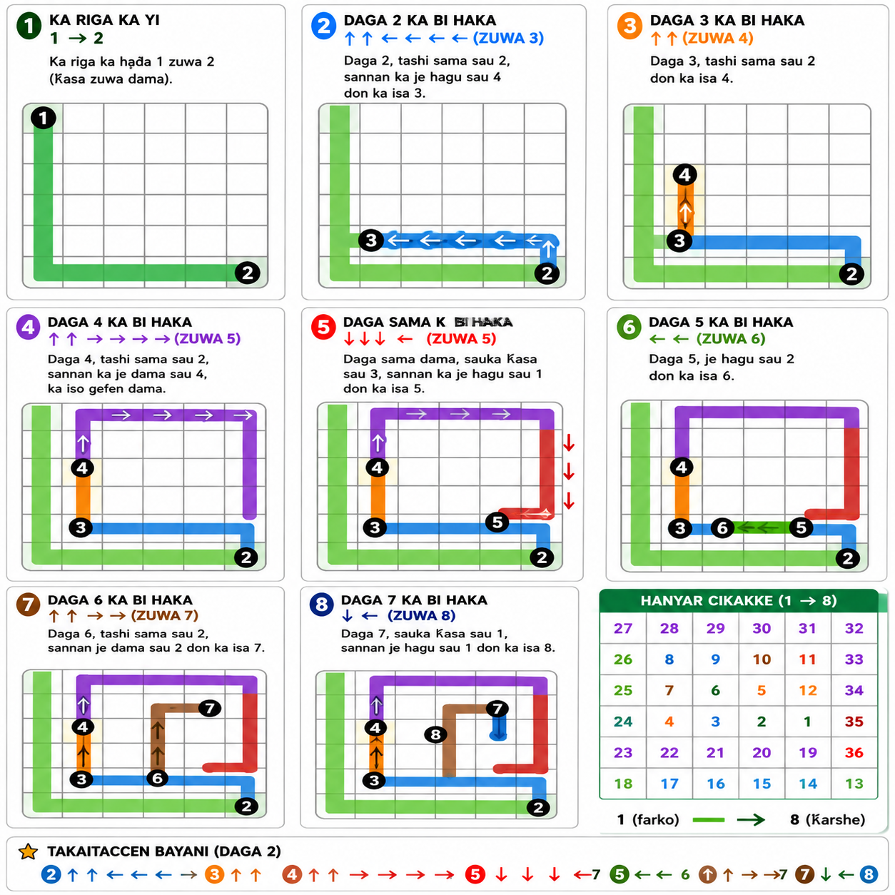 Hausa puzzle guide